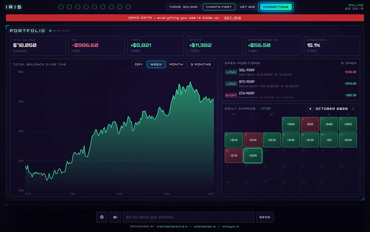 Portfolio panel with balance chart, open positions and the daily change calendar.